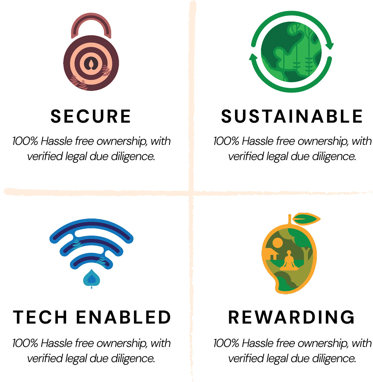 Secure Icon