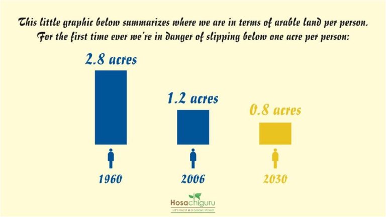 Benefits of investing in agricultural farmland