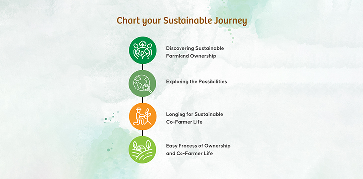 Chart your Sustainable Journey