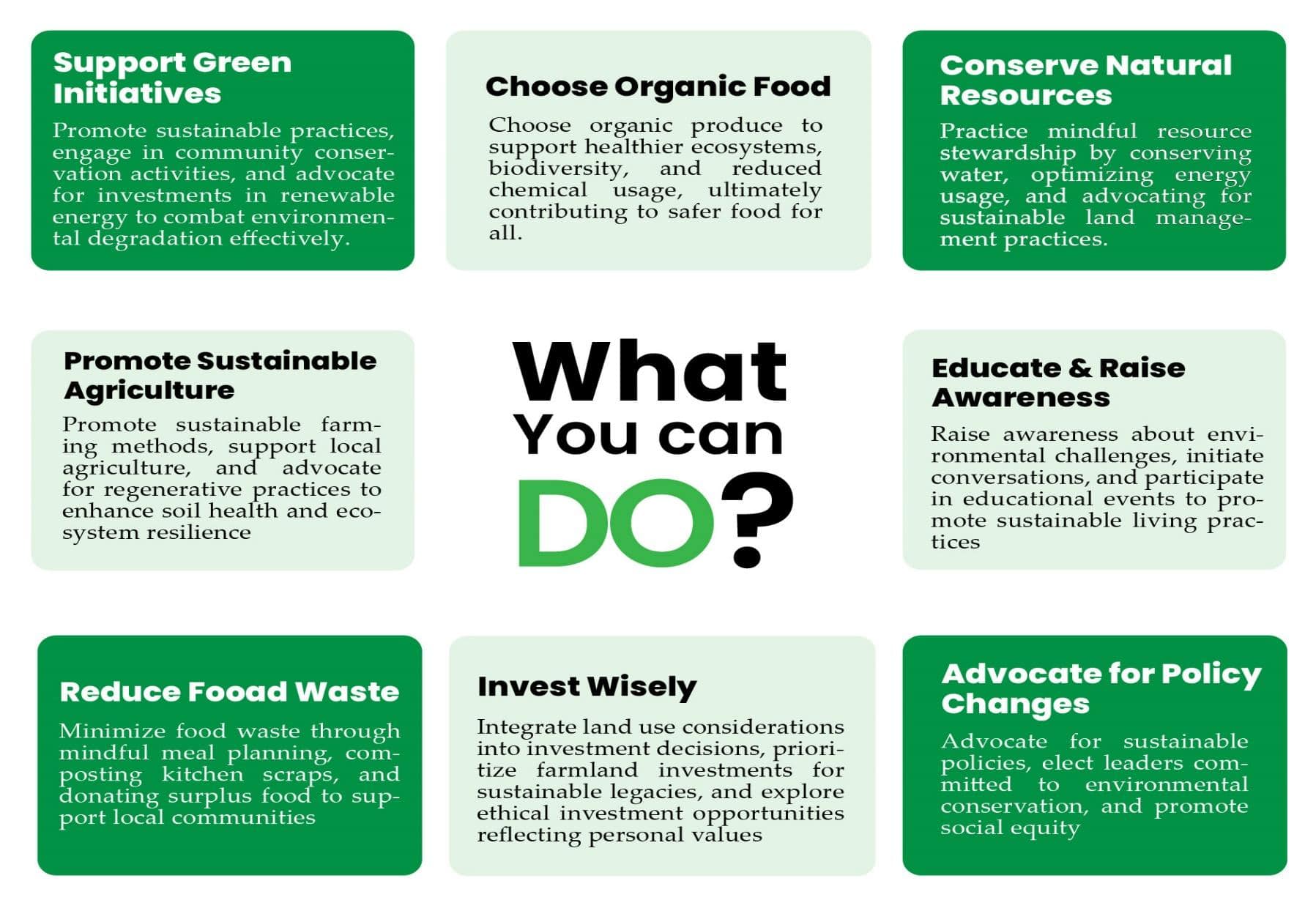 Impacts of BIOCHAR