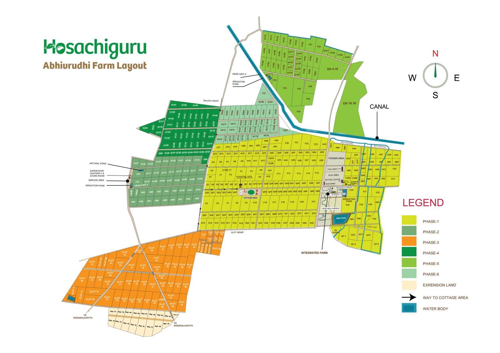 Hosachiguru Abhivrudhi Master Plan