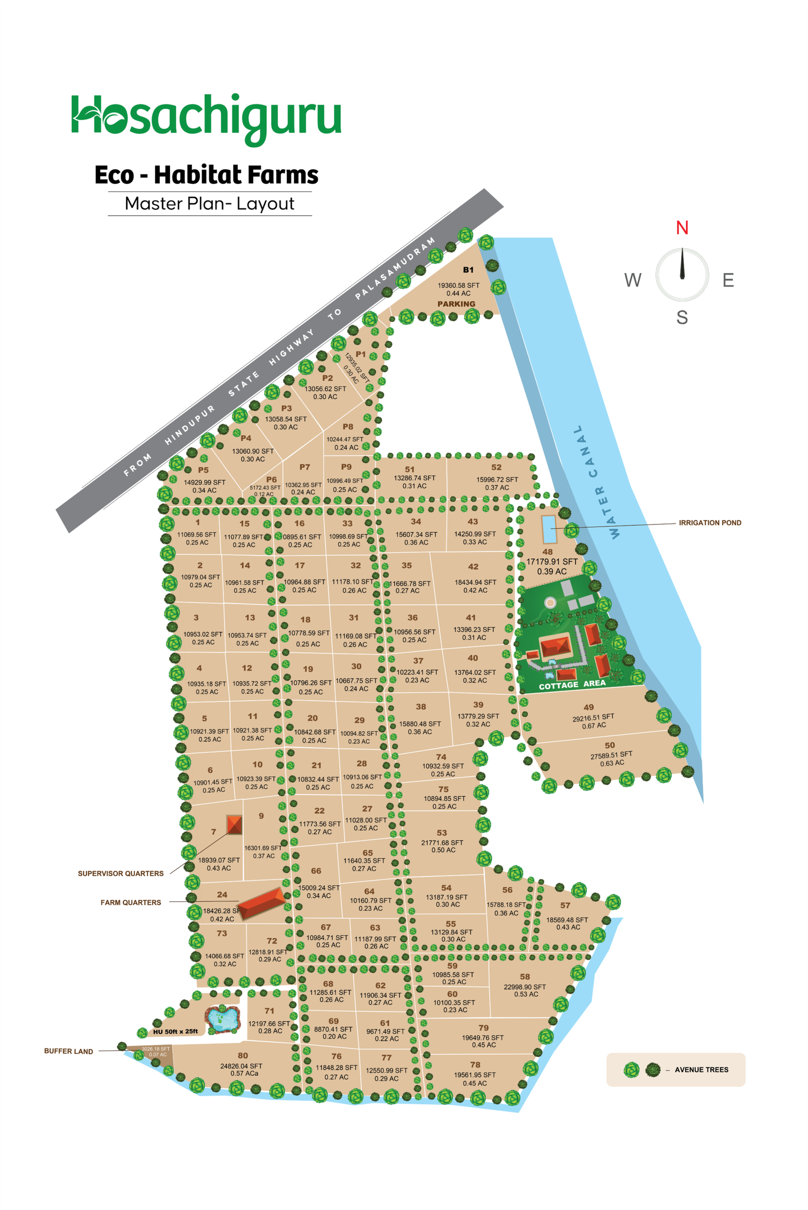 Hosachiguru Eco Habitat Master Plan
