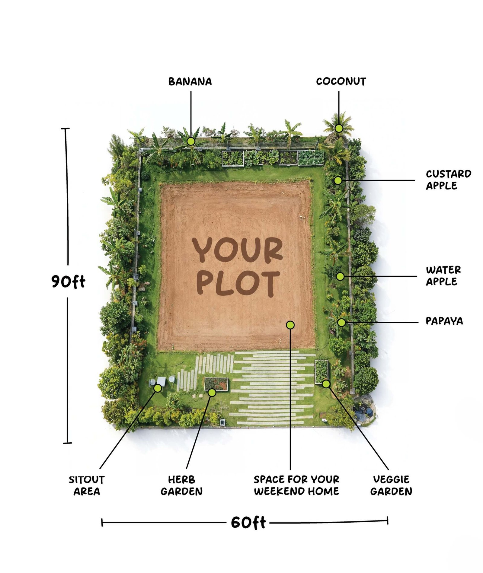 Hosachiguru Unnati 2D plot plan food forest and home zone